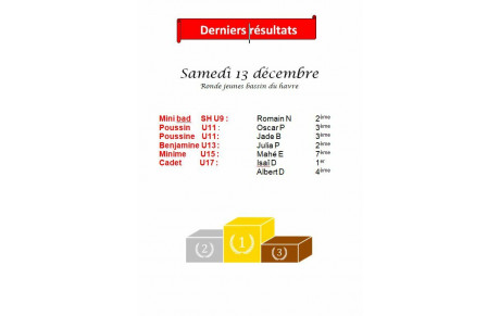 Résultats RDJ 3ème journée